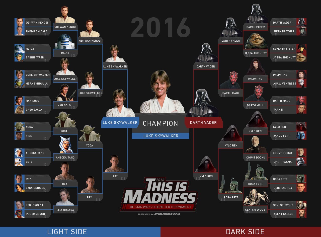 2016 This Is Madness bracket - Luke Skywalker takes the championship!