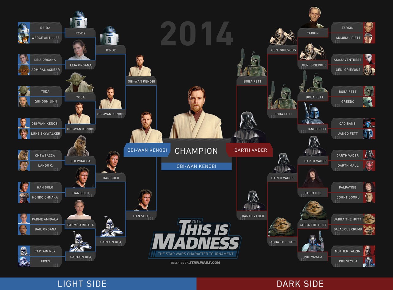 2014 This Is Madness bracket - Hello there!