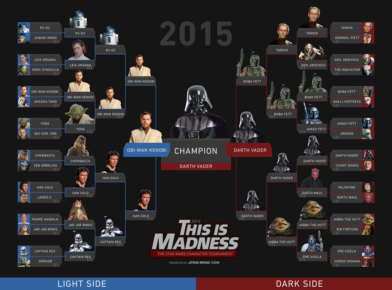 2015 This Is Madness bracket - Sith happens!