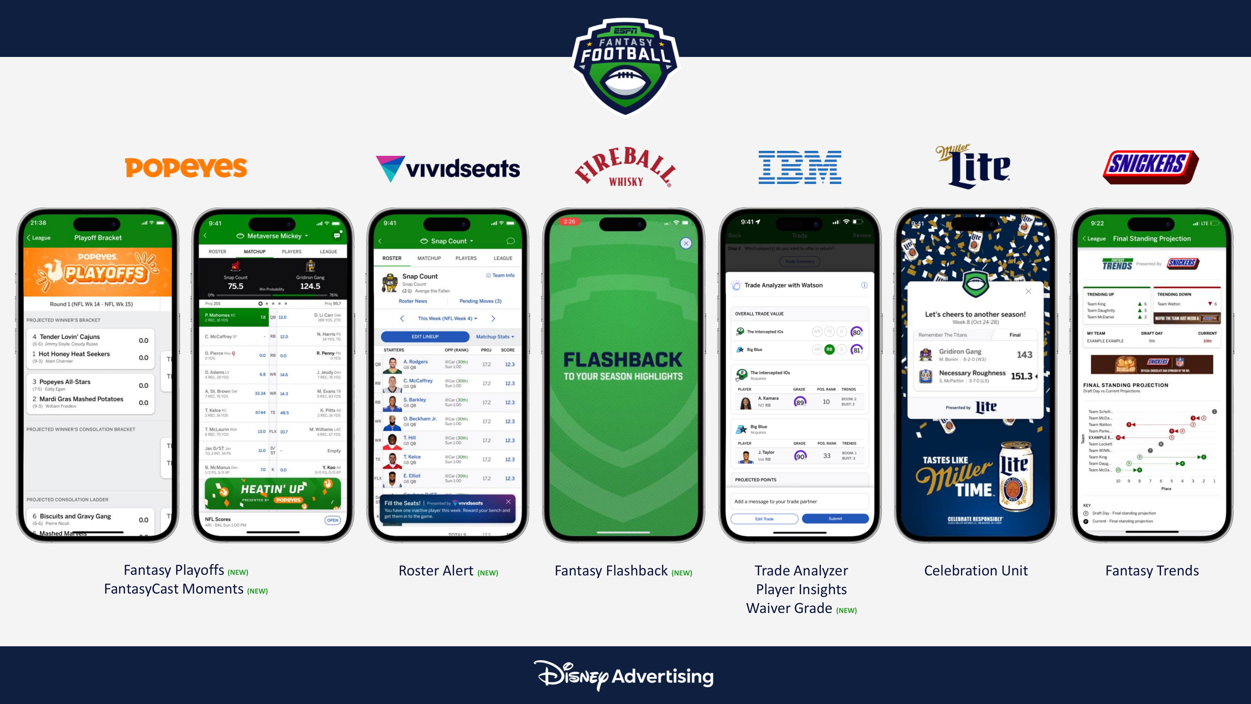 Disney Advertising Storms the Field with Powerhouse Lineup of Sponsors for 2023 ESPN Fantasy Football Season 