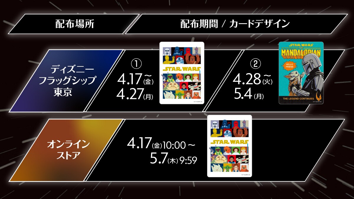 0 | Switch ライフソリューションサービス利用が多い方のステイタス 