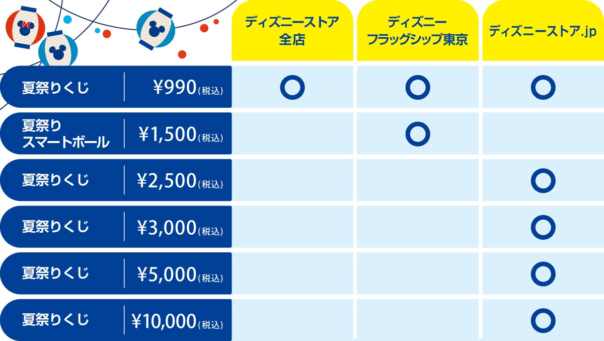 夏祭りくじ一覧