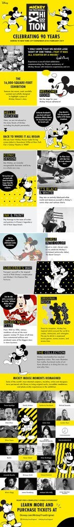 Mickey's 90th Exhibition Infographic 