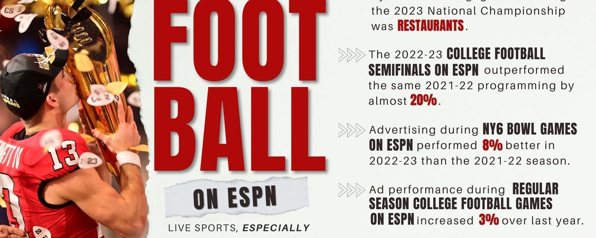 Disney Advertising Sales Kicks Off the New Year with Exciting Sponsorship  Portfolio for College Football Playoff National Championship Game - ESPN  Press Room U.S.