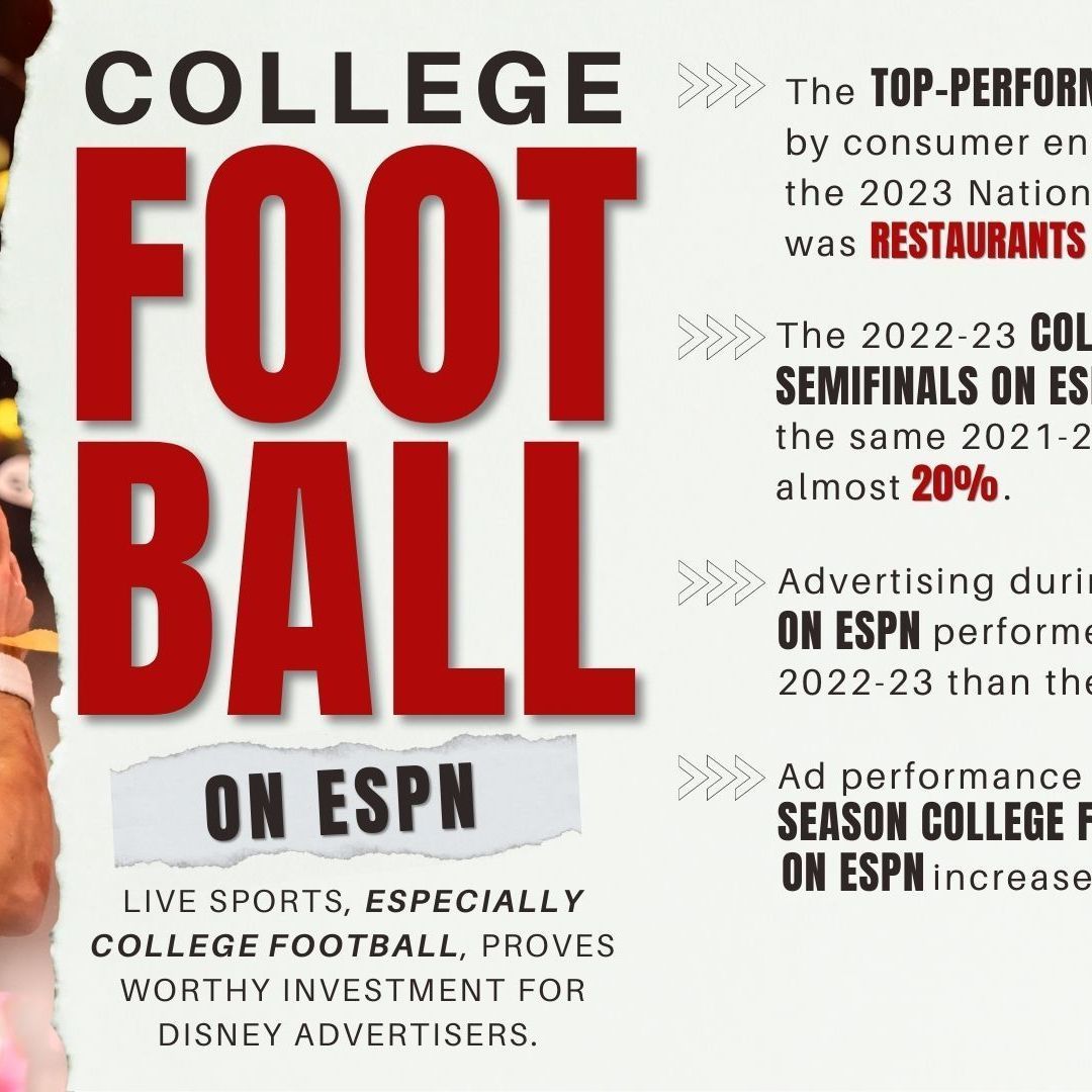 Disney Advertising Sales Kicks Off the New Year with Exciting Sponsorship  Portfolio for College Football Playoff National Championship Game - ESPN  Press Room U.S.