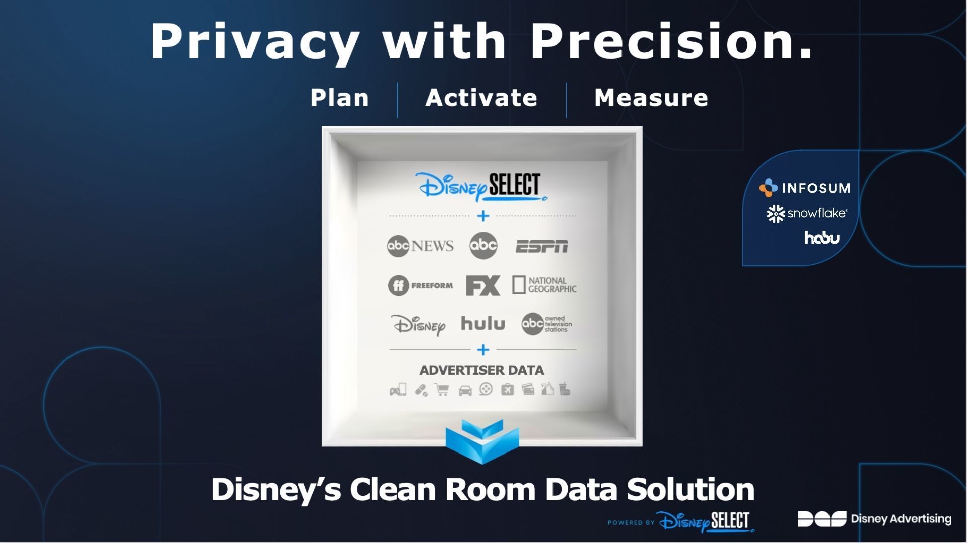 Disney’s Proprietary Clean Room Data Solution Sets Its Sights on Measurement & Activation 