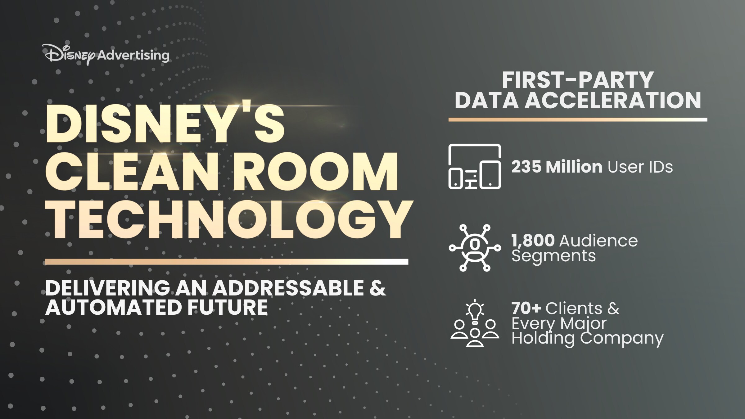 Disney’s State-Of-The-Art Audience Graph Fuels Rapid Adoption Of Clean Room Technology 