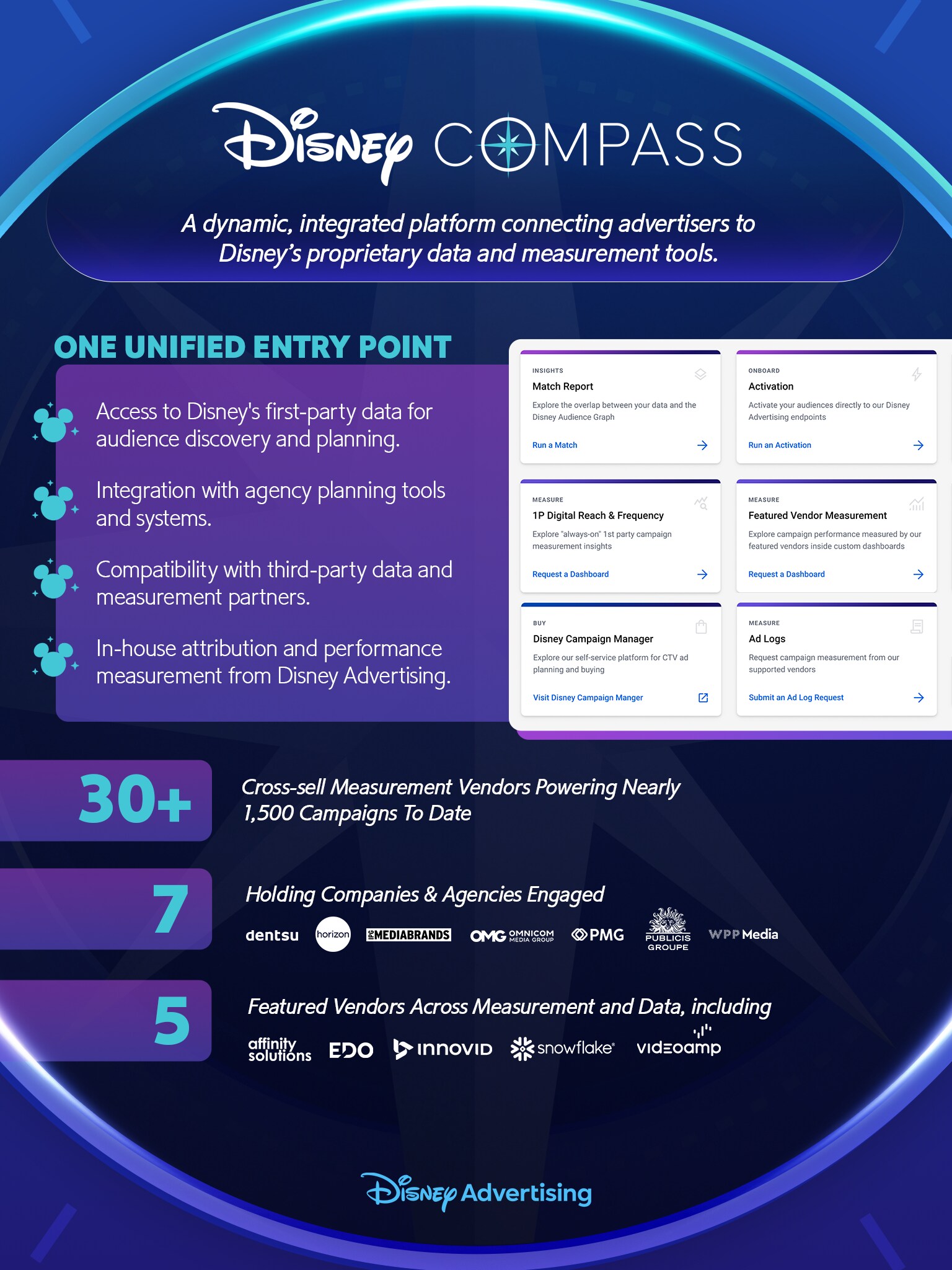 Disney Compass Marks Strong Early Adoption