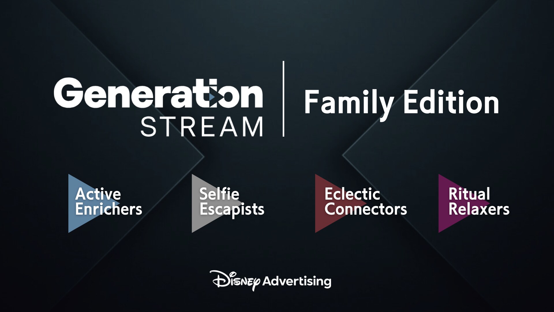 Disney’s Generation Stream Family Edition: Research Redefines How Marketers Reach Today’s Families With Actionable Insights