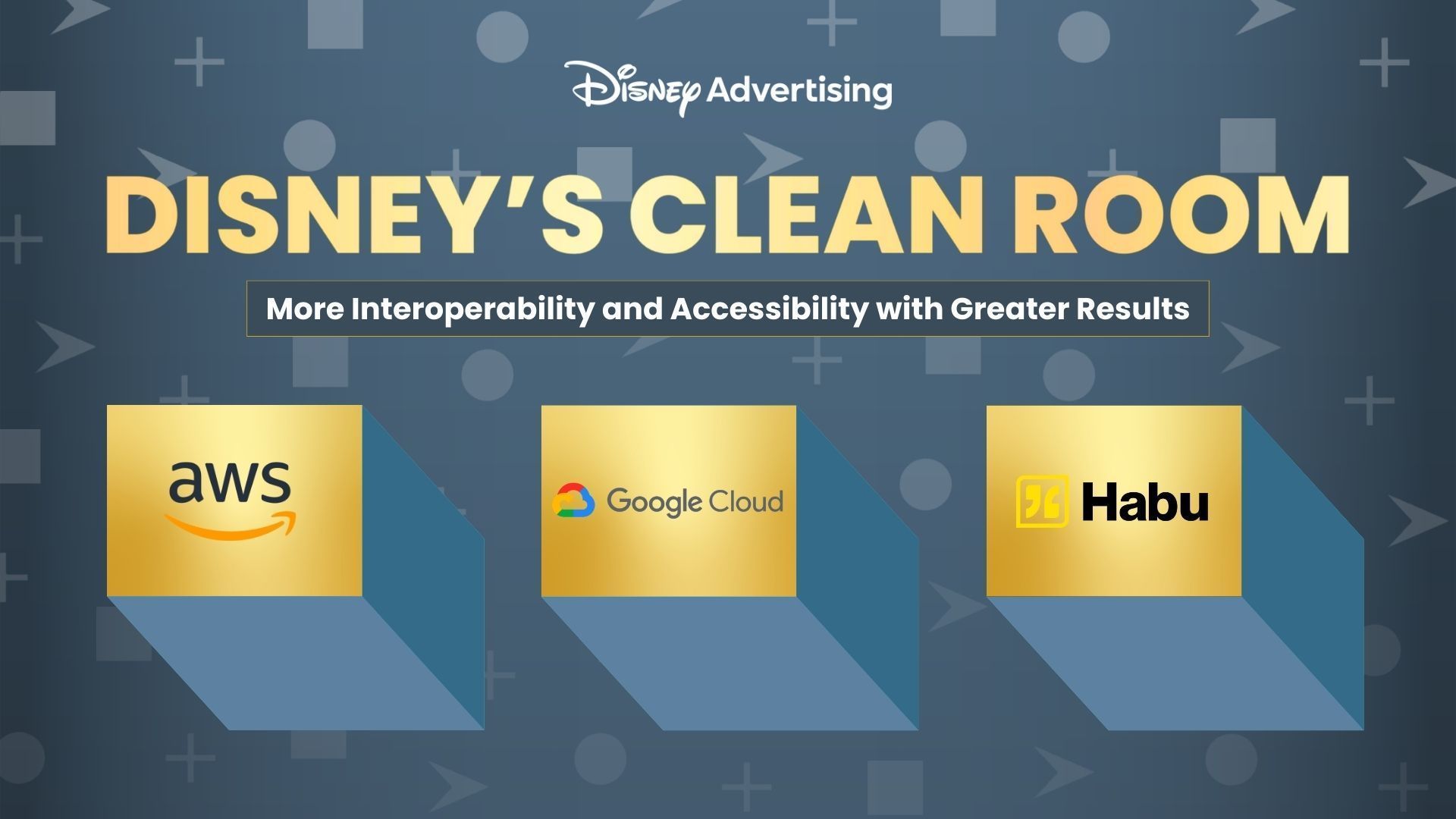 Disney Expands Award-Winning Clean Room Technology – Giving Access to More Cloud Service Providers 