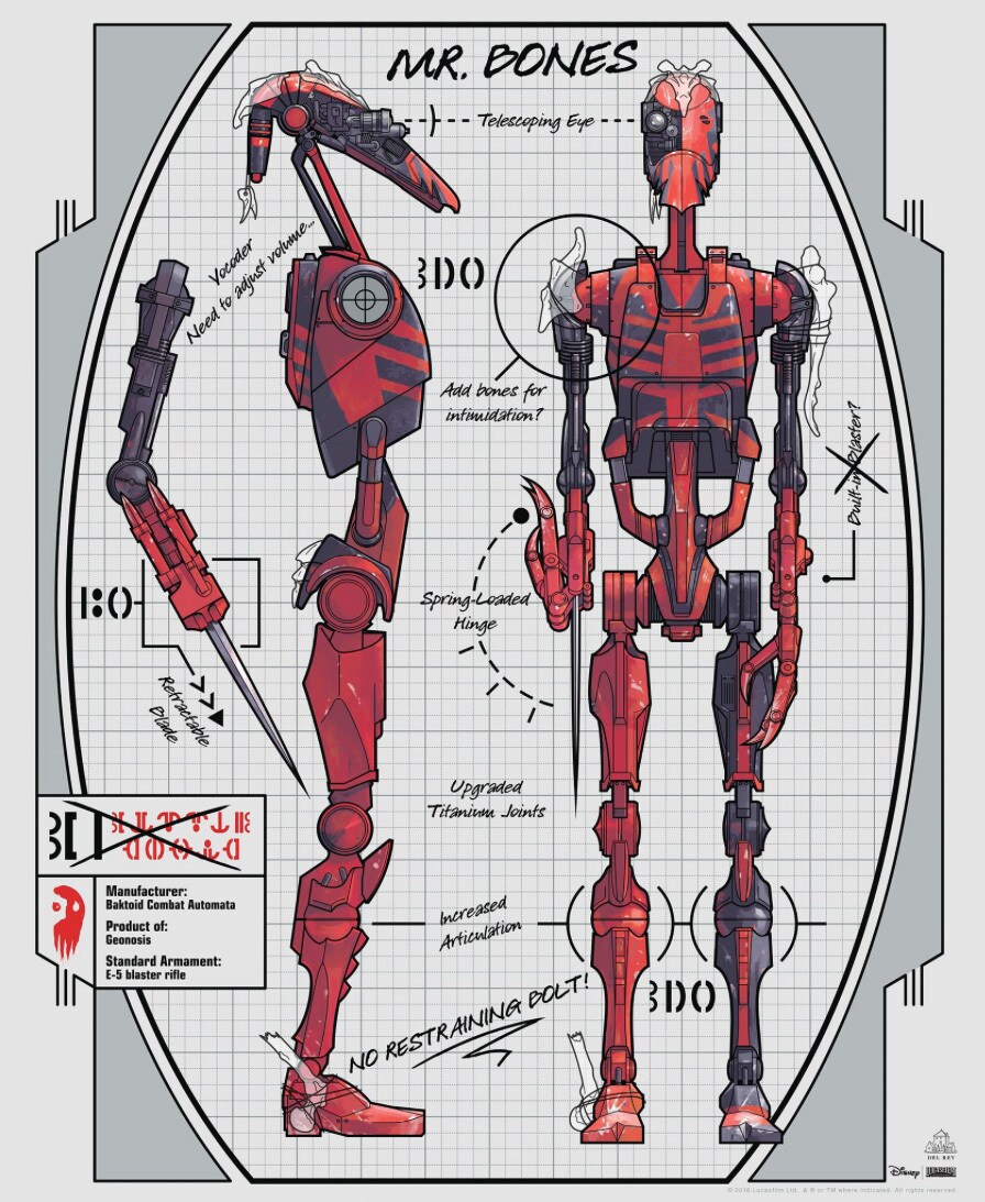 Codes For The Skywalker Saga Everyone Can Use. The Battle Droid Is