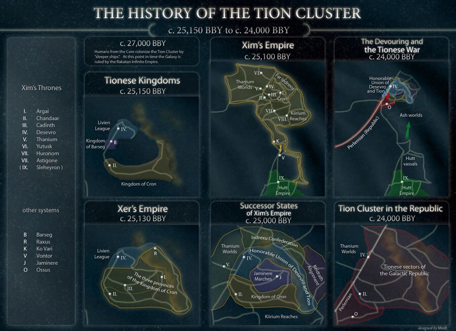 Tion Cluster History