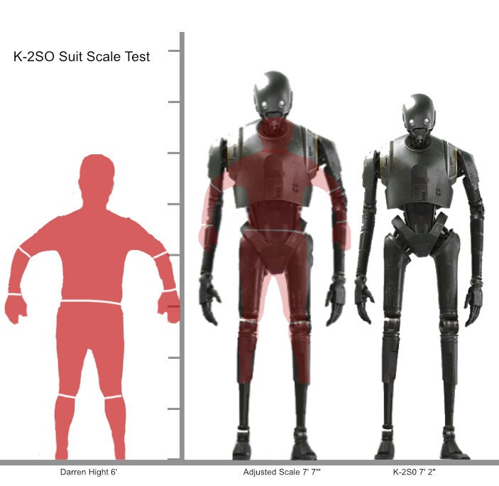 A suit scale test used by a Star Wars cosplayer for creating his life-size K-2SO puppet.