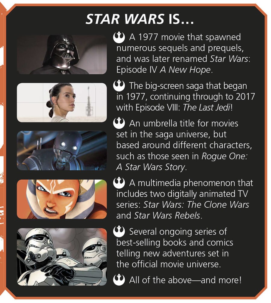 A series of captions describe what Star Wars is next to images of various Star Wars characters.