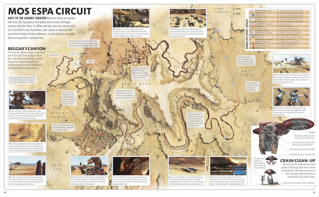 Star Wars Complete Locations Spread 1