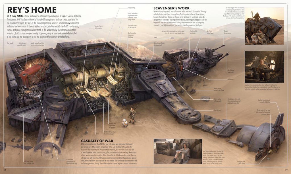 Star Wars Complete Locations Reys Home Spread