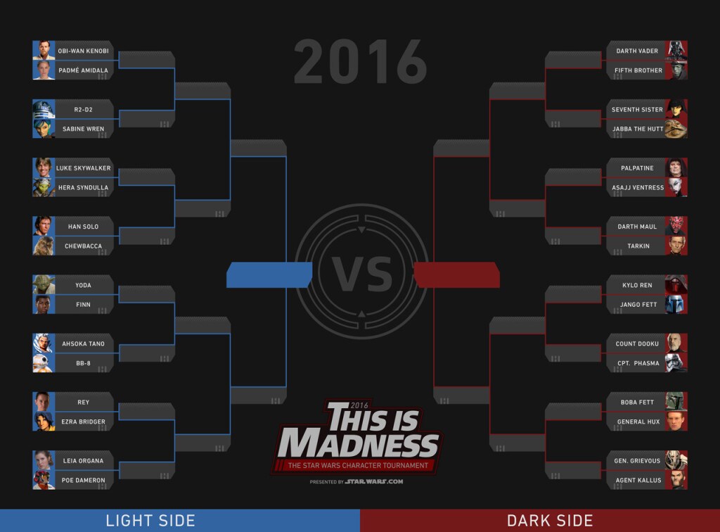 This Is Madness: The Star Wars Character Tournament 2016