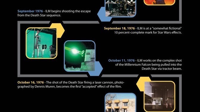 ILM's Road to the Death Star