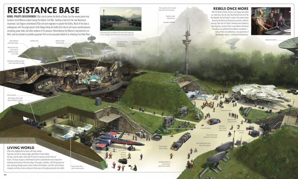 Star Wars Complete Locations Spread 2