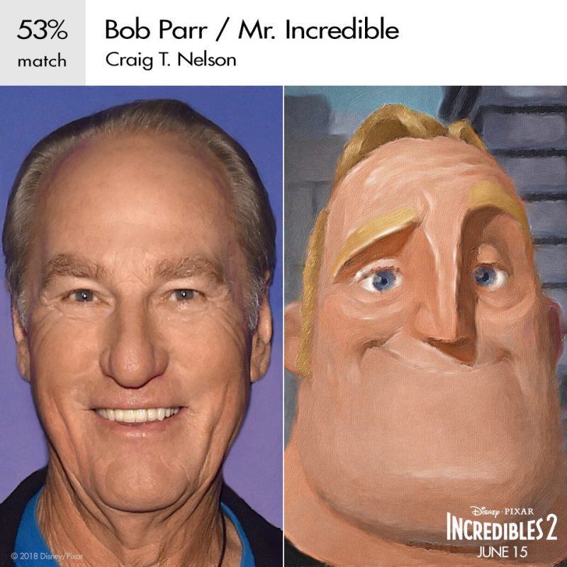 Craig t. nelson as bob parr/mr. incredible