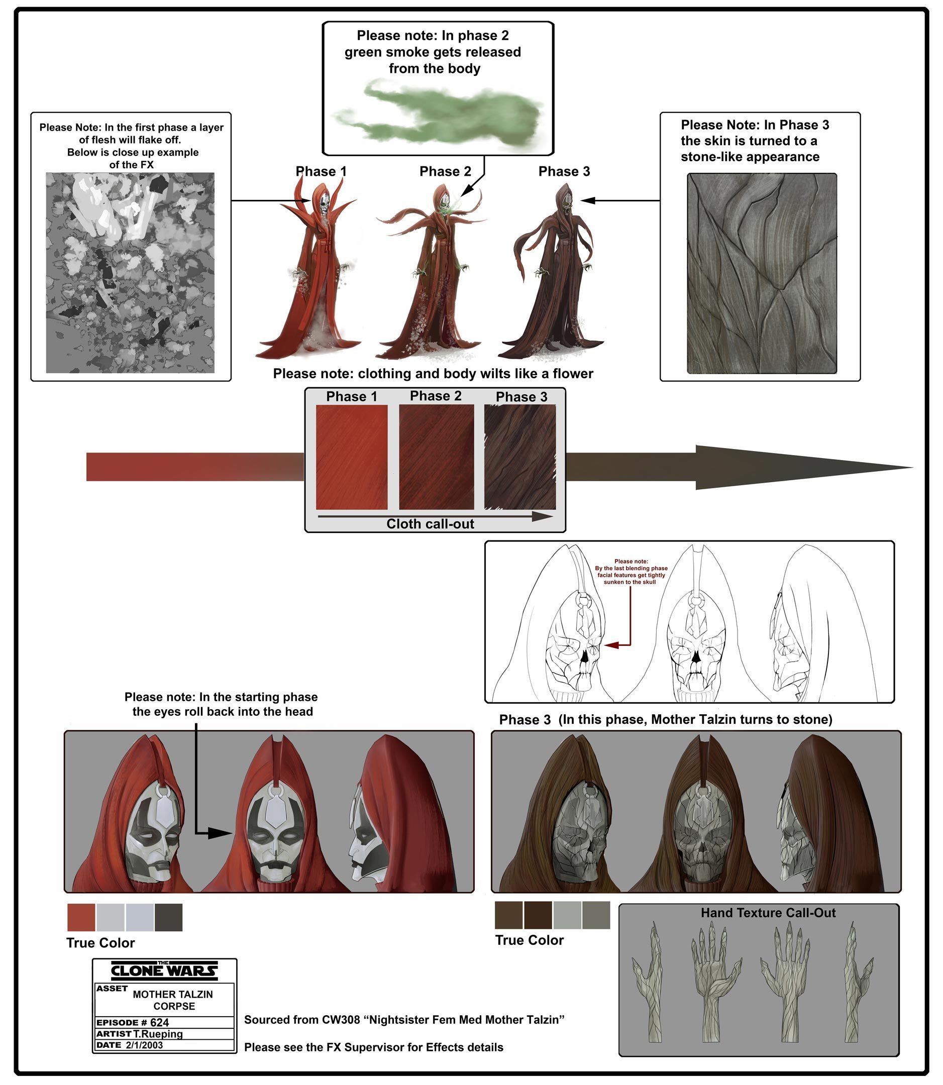 Concept art showing the stages of Mother Talzin's death by Tara Rueping, February 1, 2013.