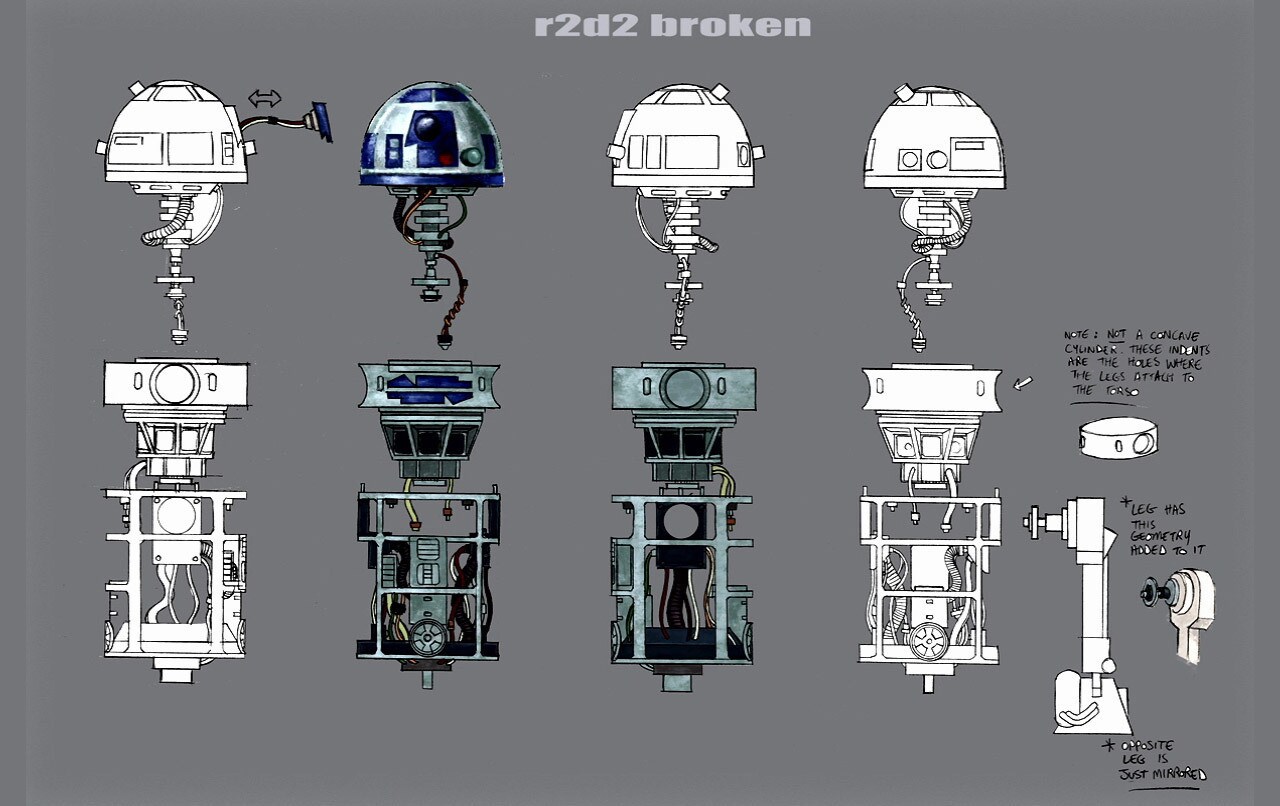 R2-D2 dissected view concept illustration