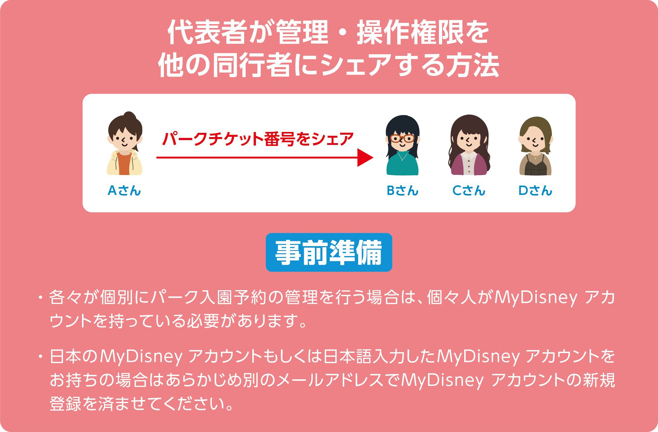 MyDisney アカウントとパーク入園予約