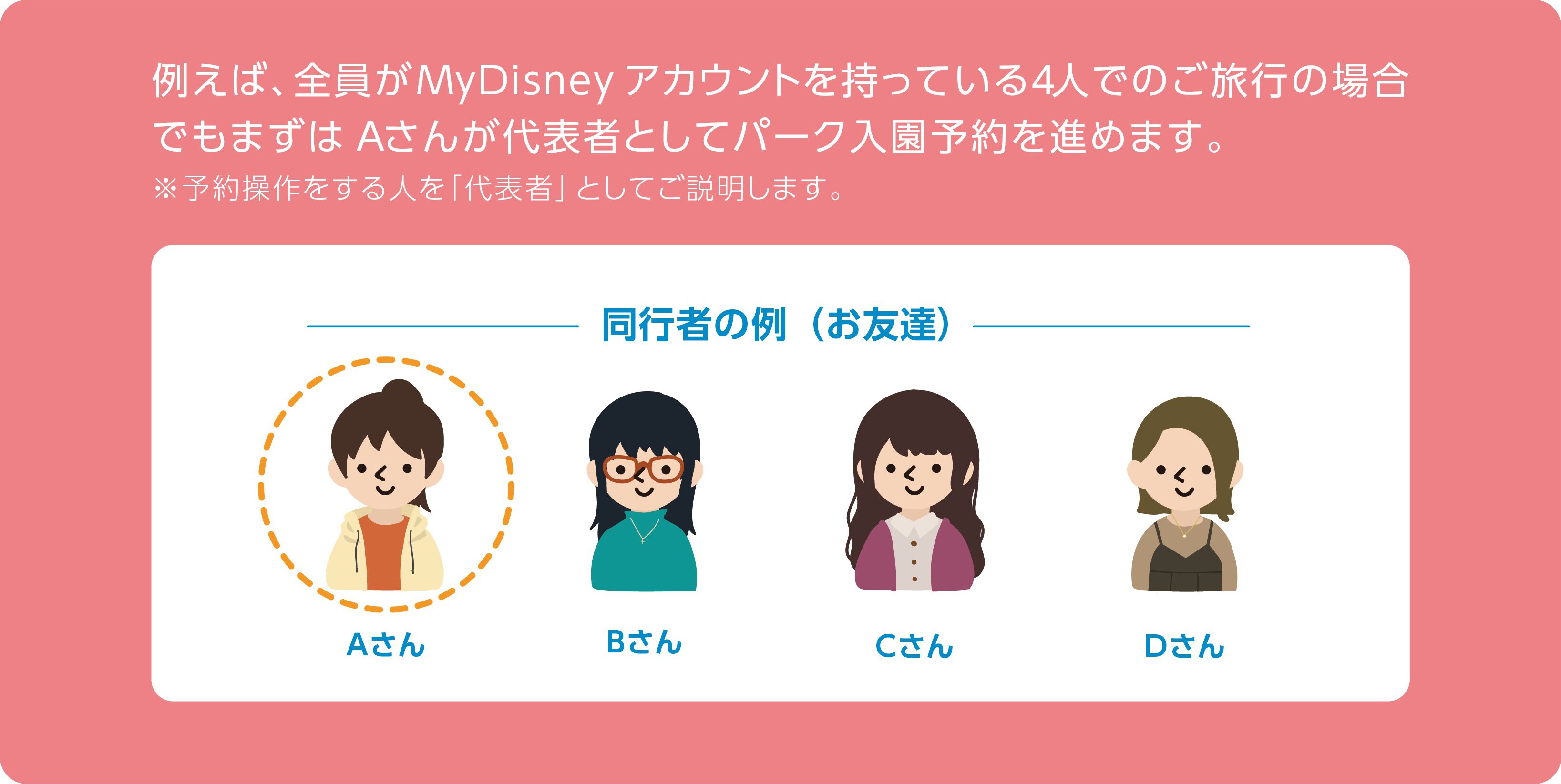 MyDisney アカウントとパーク入園予約