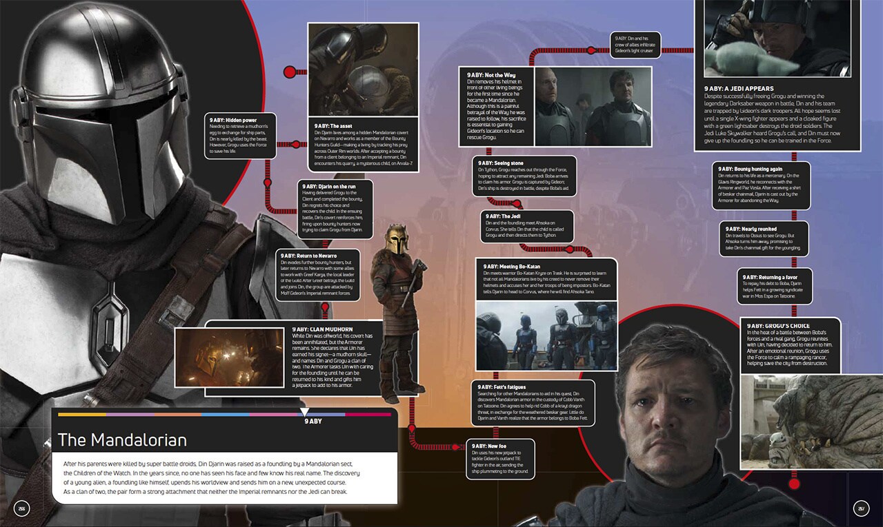 Star Wars: Timelines - The Mandalorian Spread