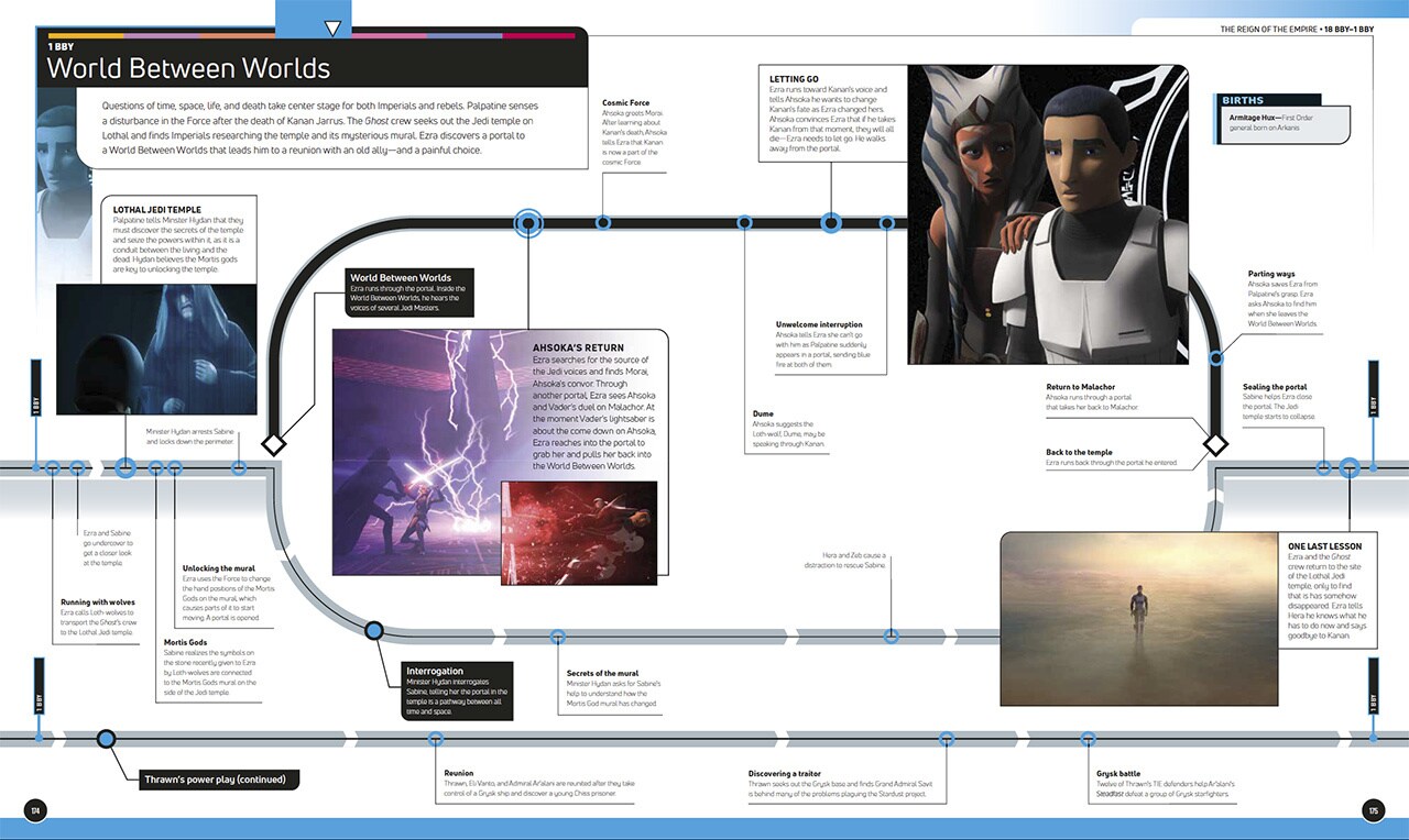 SWCE 2023 10 Reveals From The Lucasfilm Publishing Panel StarWars Com   Swce 2023 Thr Panel Sw Timelines Spread 02 Ca065553 