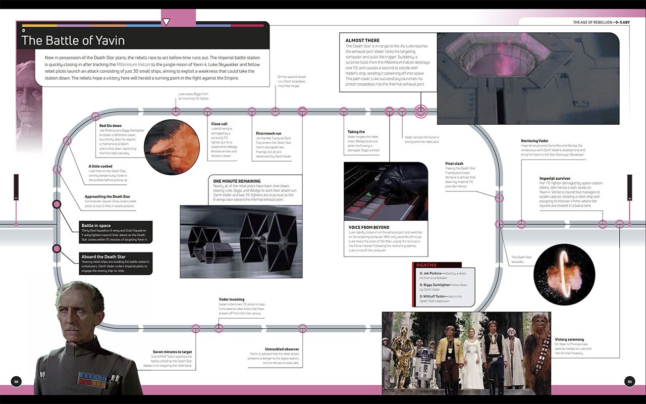 Star Wars: Timelines - Battle of Yavin spread