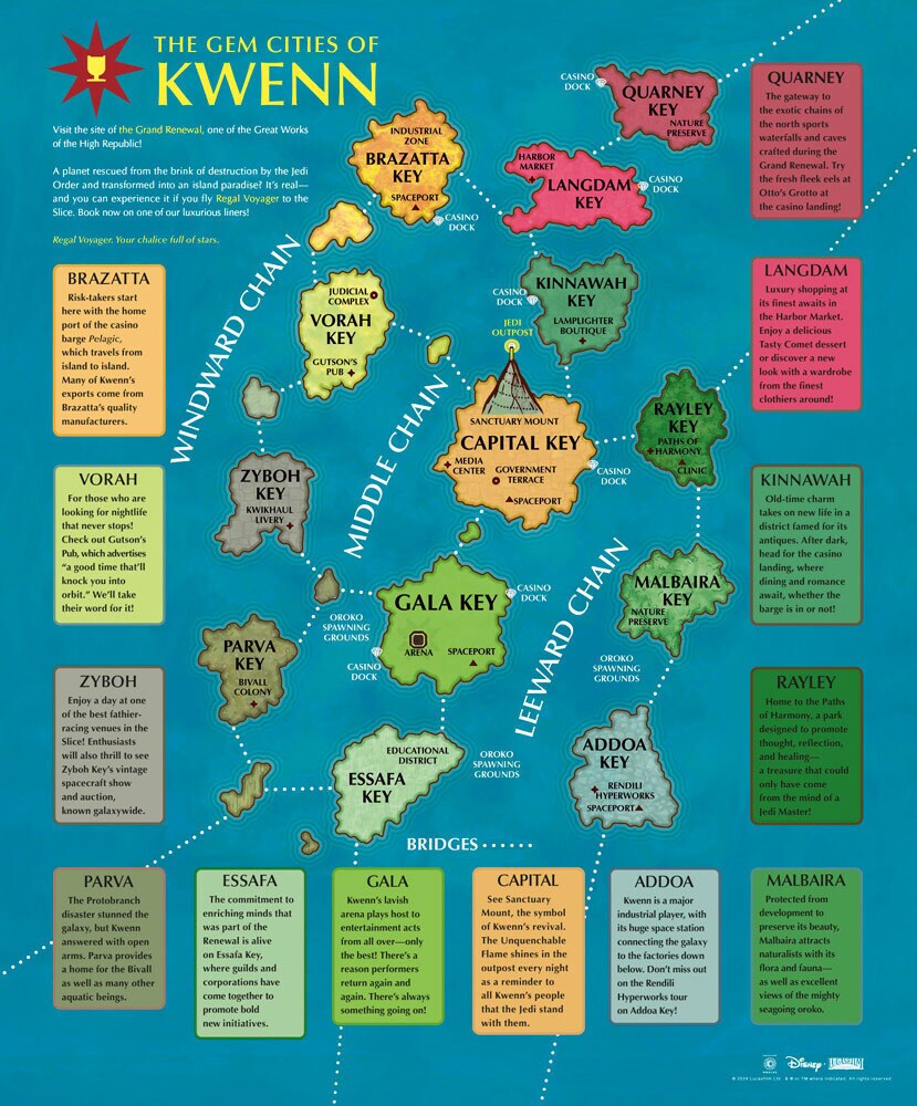 The Living Force map