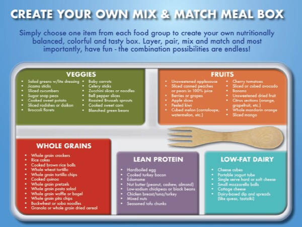 Create Your Own Meal Box toolkit